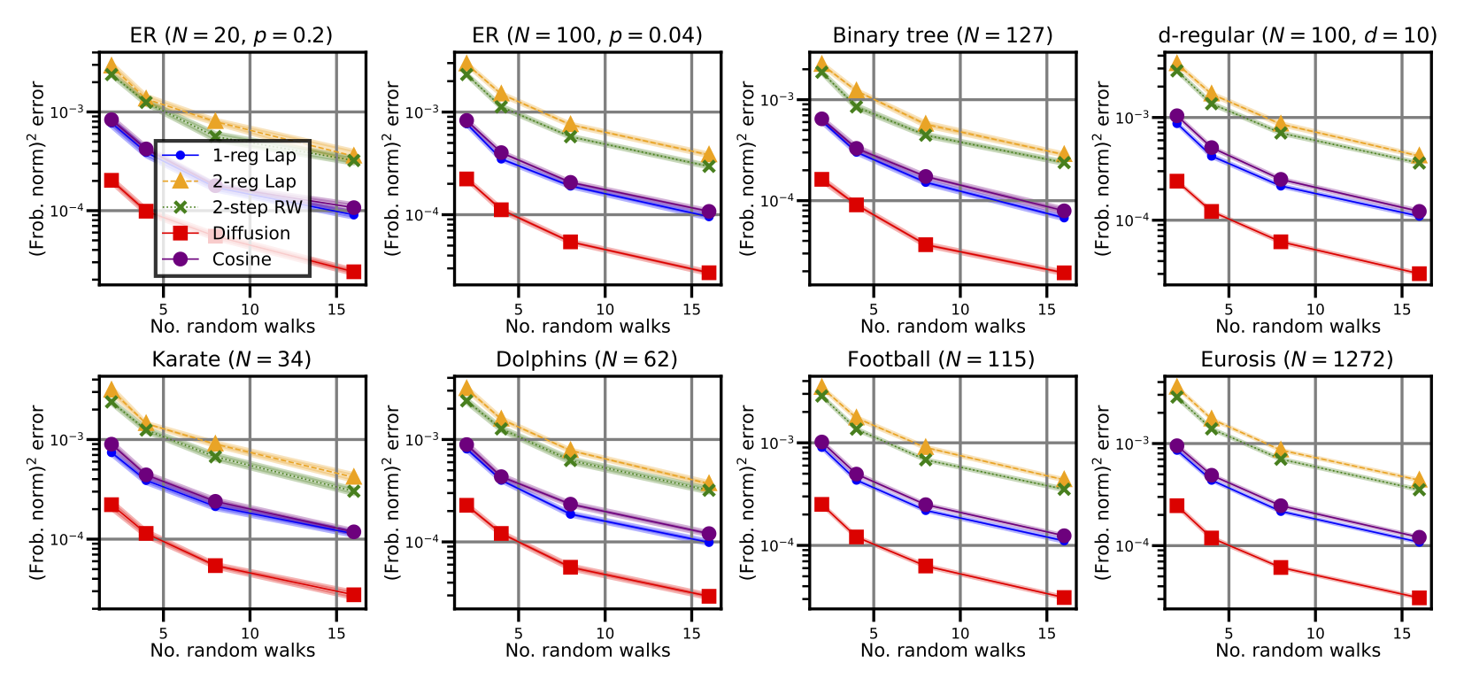 Kernel approximation results of g-GRFs reproduction