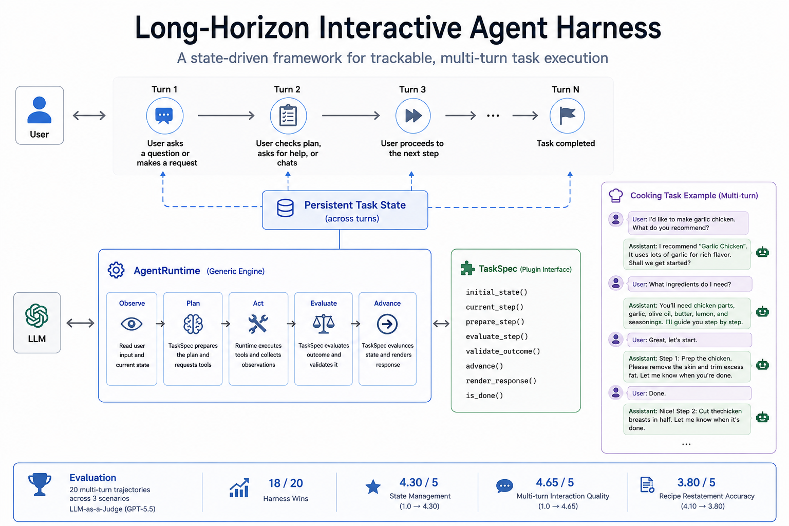 Agent architecture diagram