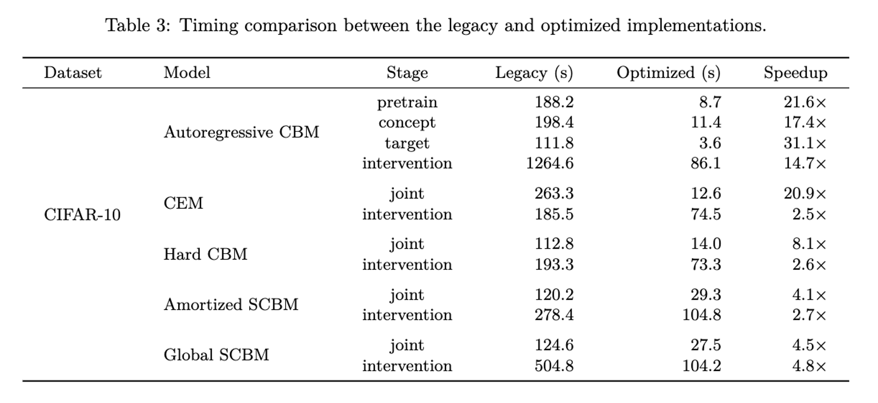 Speedup comparison of original and optimized code